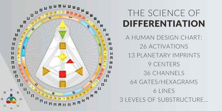 Identiteit vanuit Human Design Marko de Jong Coaching