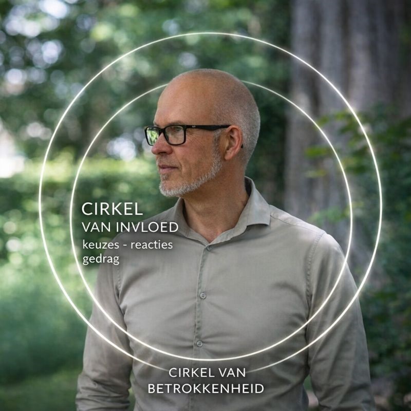 Cirkel van invloed coaching met Human Design Marko de Jong Limburg